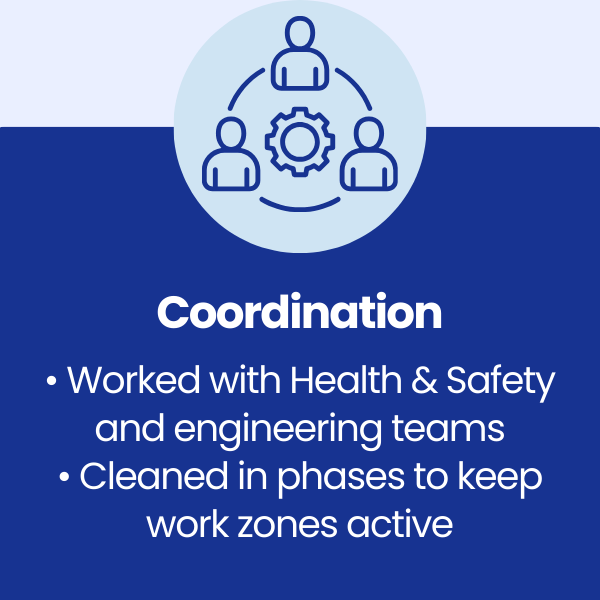 Coordination at Sun Hydraulics