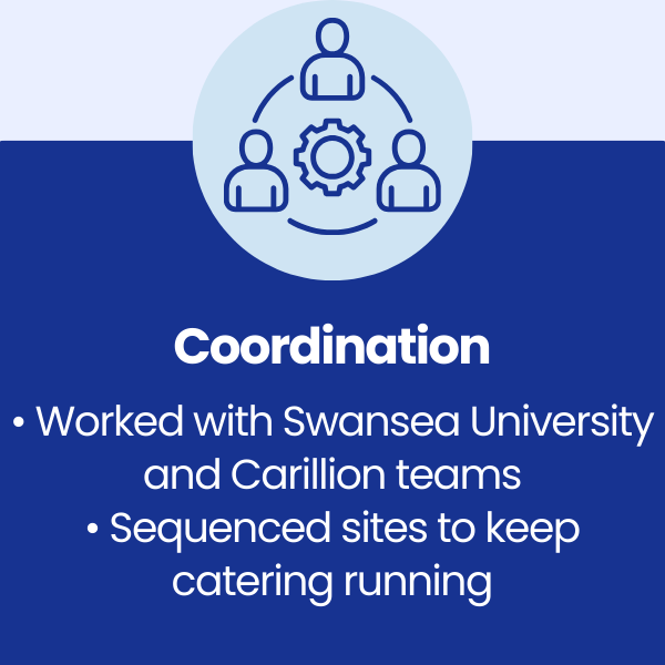 Coordination at Swansea University