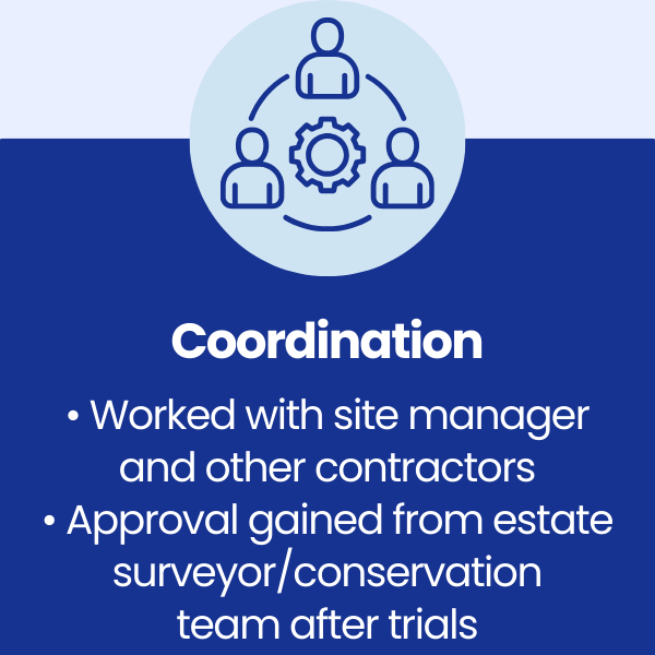 Coordination at Talbot Hotel, Fitzwilliam Malton Estate