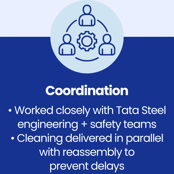Coordination at Tata Steel Llanwern