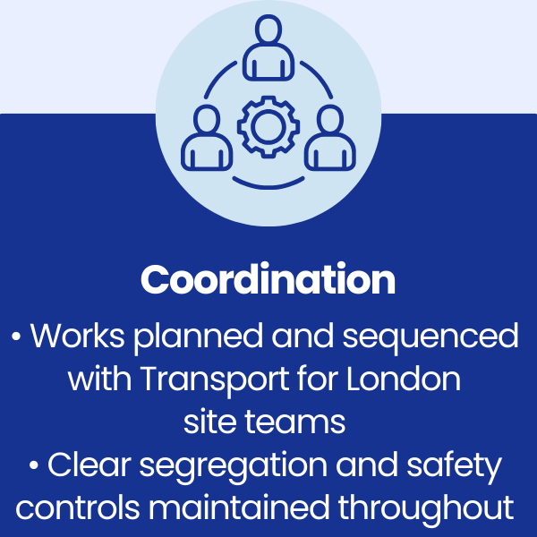 Coordination at West Hemstead Railway Station - Transport for London