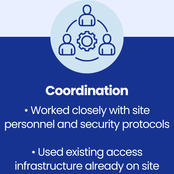 Coordination at RAF Fylingdales