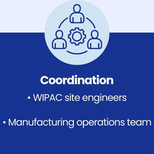 Coordination at Wipac