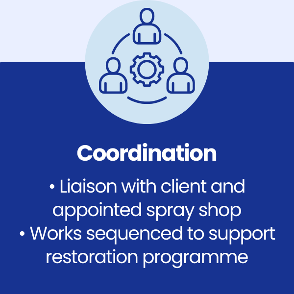Coordination for a Classic Car Restoration