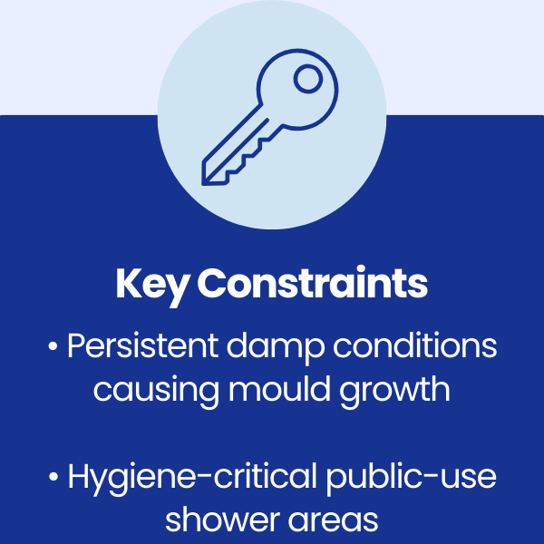 Key Constraints at Jamestown Industries