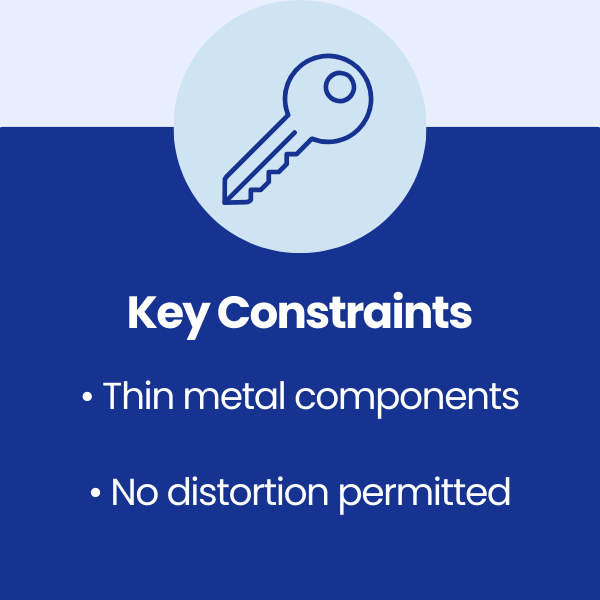 Key Constraints for Wipac
