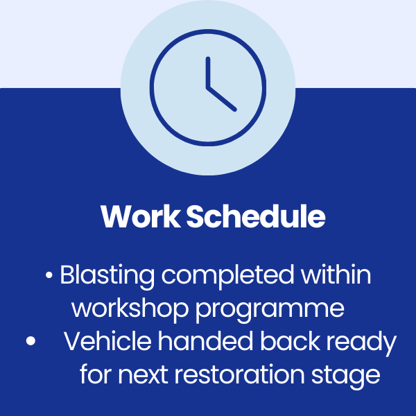 Work Schedule for a Classic Car