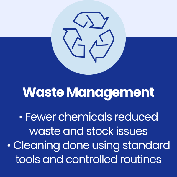 Waste Management at Stoke Mandeville Hospital