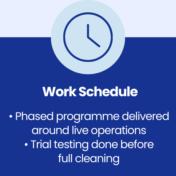Work Schedule at Sun Hydraulics