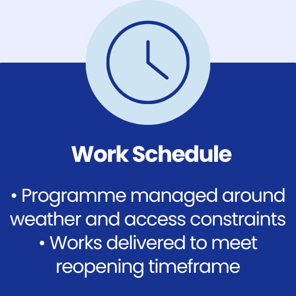 Work Schedule at Burleigh Church