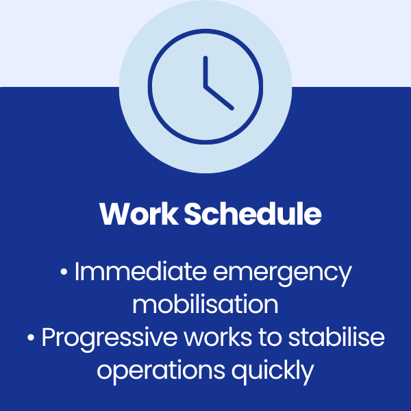 Work Schedule at Corus Steel Works