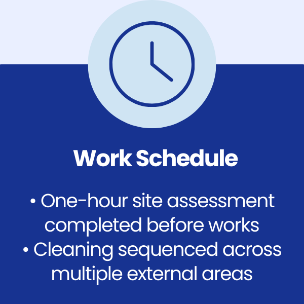 Work Schedule at Gwent Shopping Centre in Tredegar, Blaenau Gwent, Wales