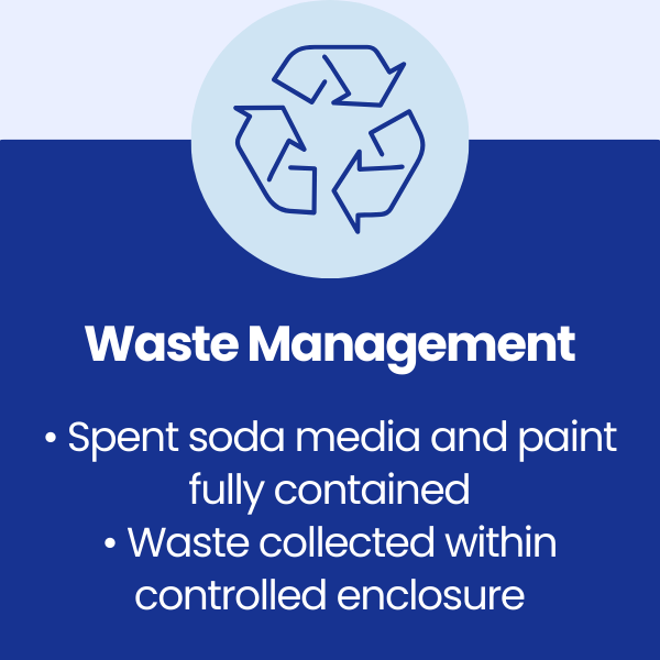 Waste Management for a Classic Car Restoration