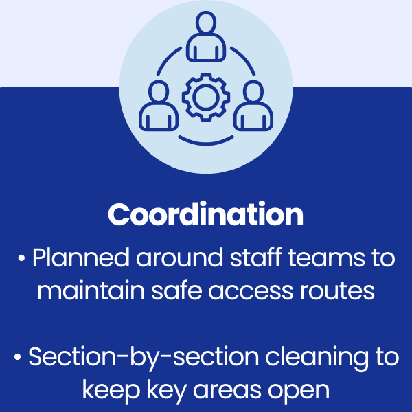 Coordination at Virgin Active Hazel Grove Swimming Pool Centre