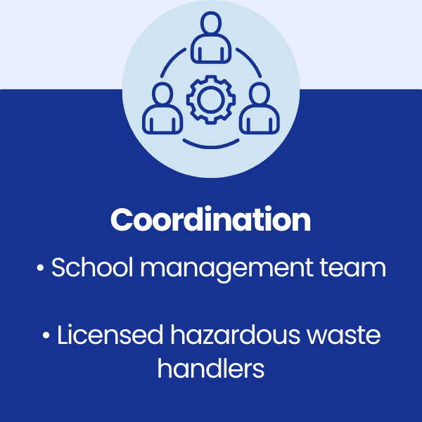 Coordination at Ysgol Gyfun Cwm Rhondda