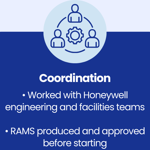 Coordination at Honeywell