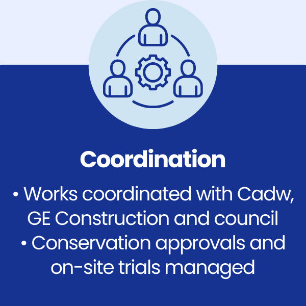 Coordination at The Works Offices, Ebbw Vale, Blaenau Gwent