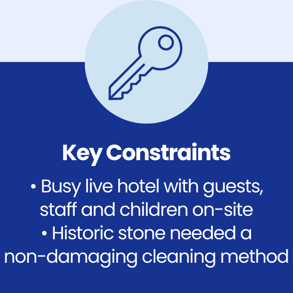 Key Constraints at Talbot Hotel