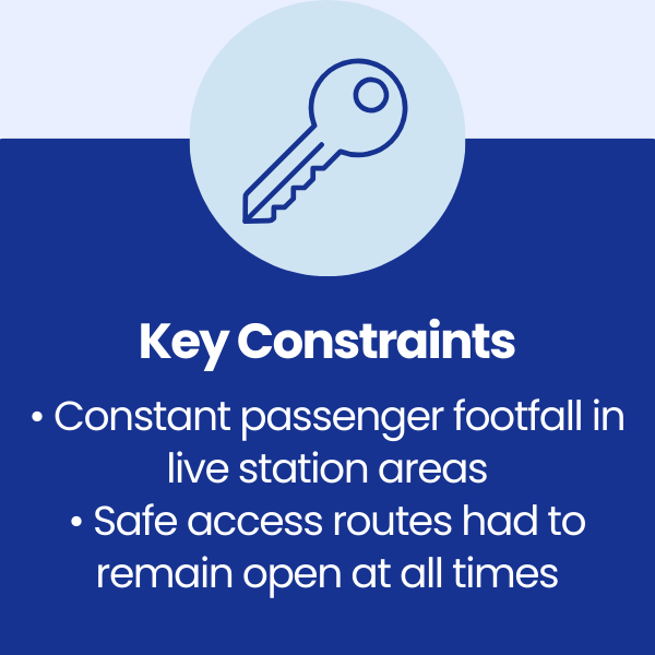 Key Constraints at West Hampstead Railway Station (Transport for London)