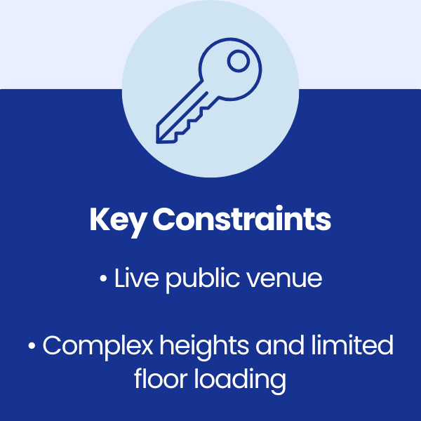 Key Constraints at Abergavenny Market Hall