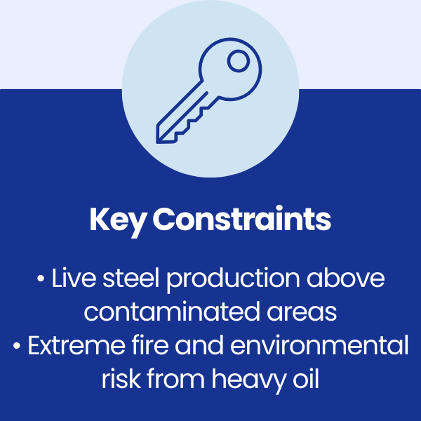 Key Constraints at Corus Steel Works