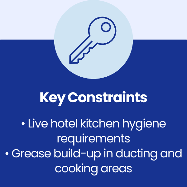 Key Constraints at Elan Valley Hotel