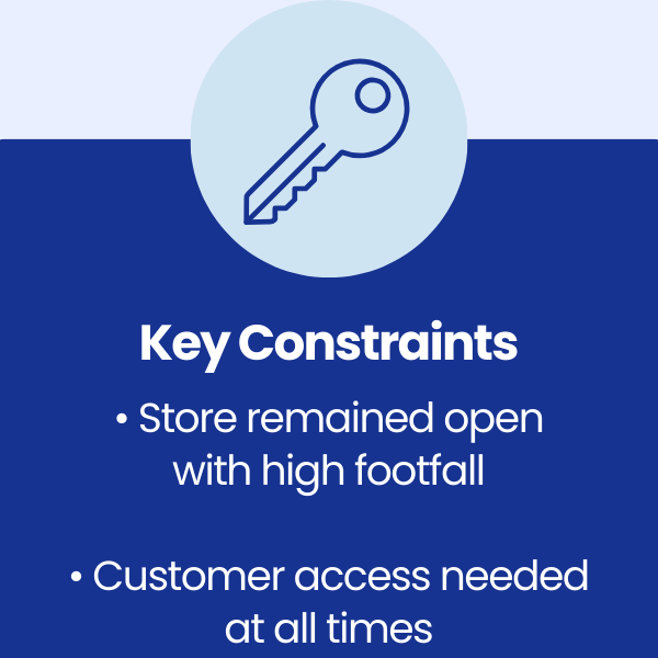 Key Constraints at former Poundland in Merthyr Tydfil