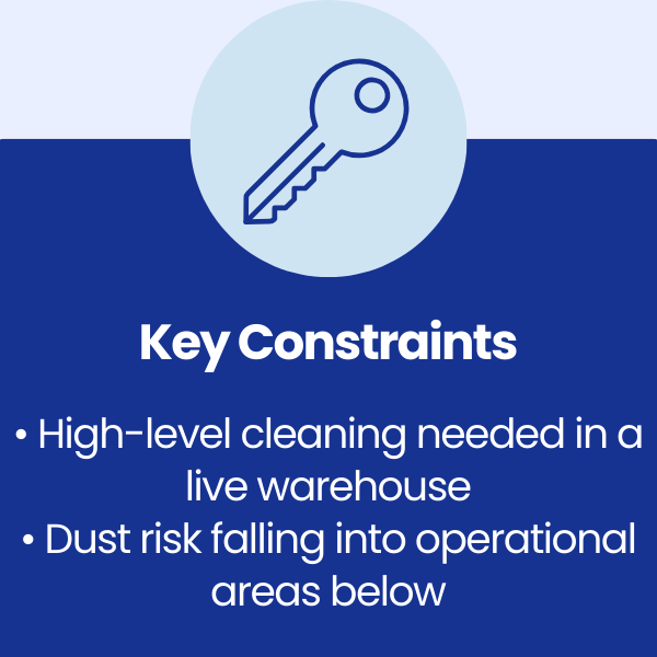 Key Constraints at GTS