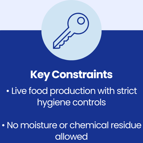 Key Constraints at Hovis Bread