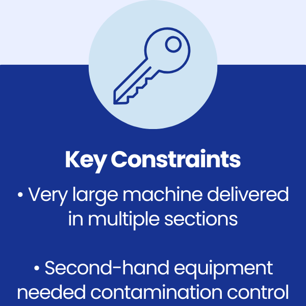 Key Constraints at Smurfit Kappa