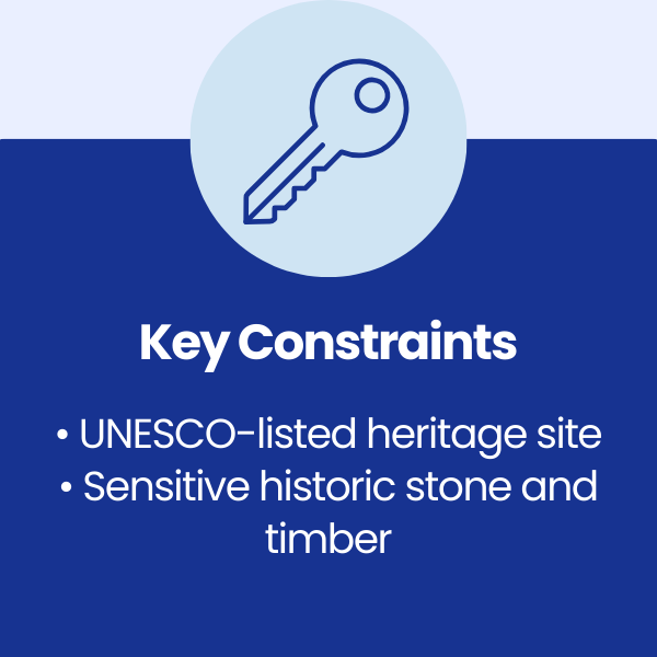 Key Constraints at Blaenavon Iron Works
