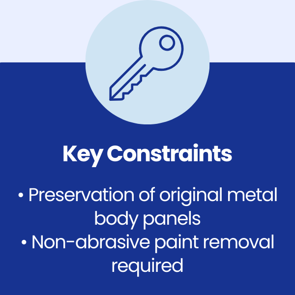Key Constraints for a Classic Car Restoration