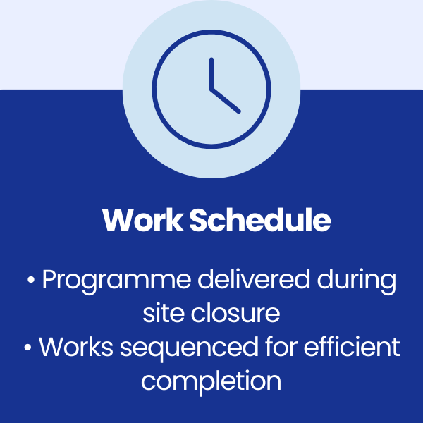 Work Schedule at Blaenavon Iron Works