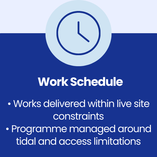 Work Schedule at Newport Castle