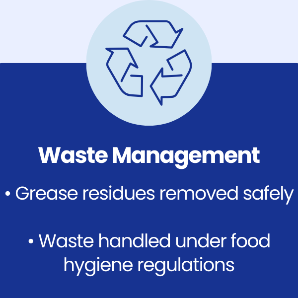 Waste Management at Future Inn, Cardiff