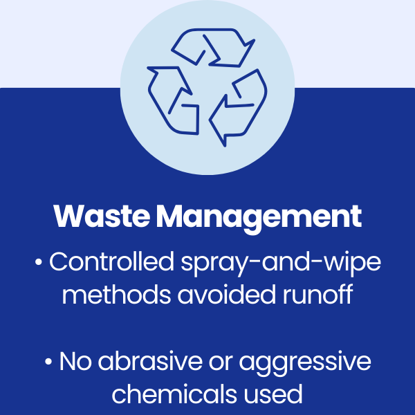 Waste Management at Honeywell