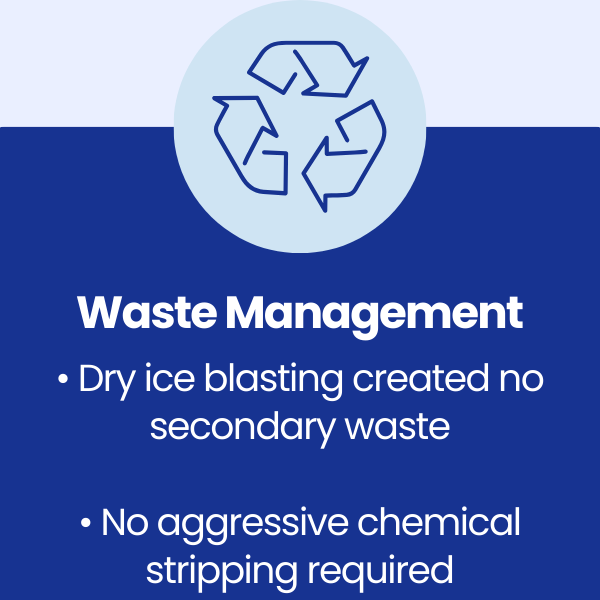 Waste Management at Hovis
