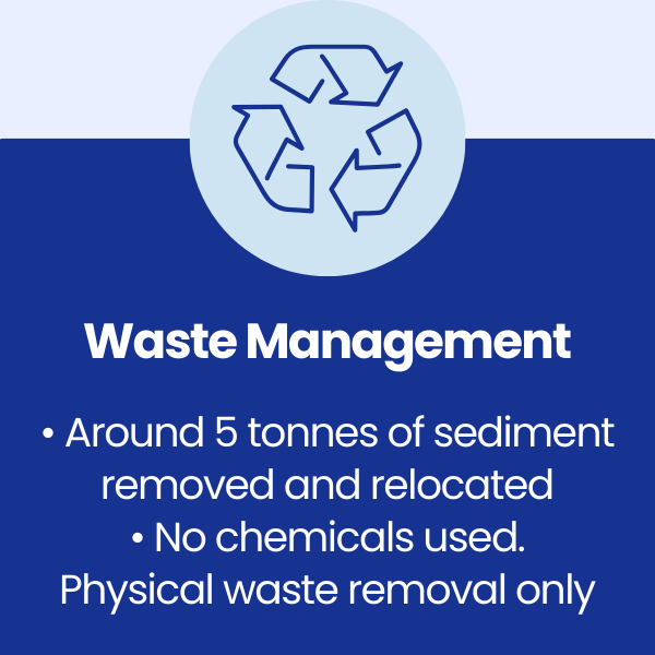 Waste Management at Permali