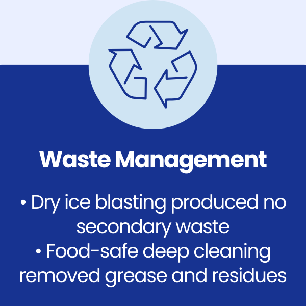 Waste Management at Loseley Ice Creams