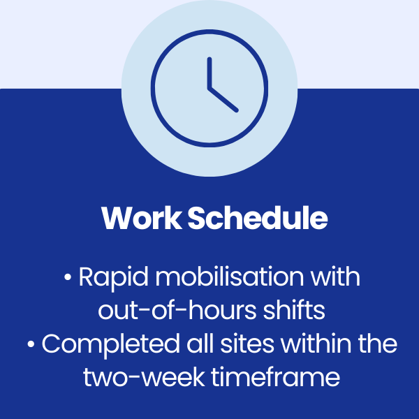 Work Schedule at Swansea University