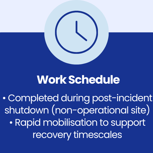 Work Schedule at Titan Steel Wheels