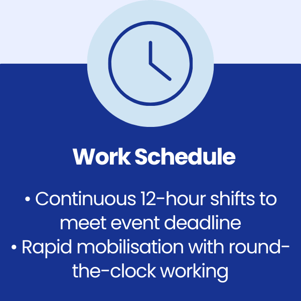 Work Schedule at Abergavenny Market Hall