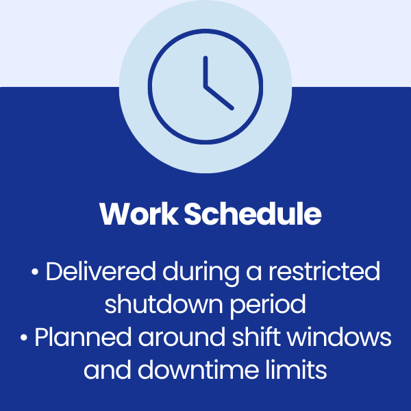 Work Schedule at Graphic Packaging International in Bristol, England