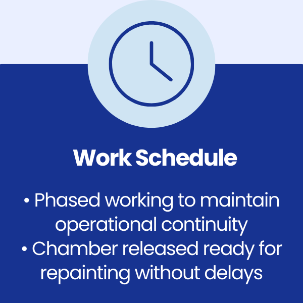 Work Schedule at Honeywell