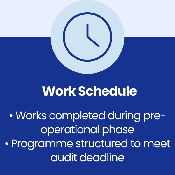 Work Schedule at Jones Food Company