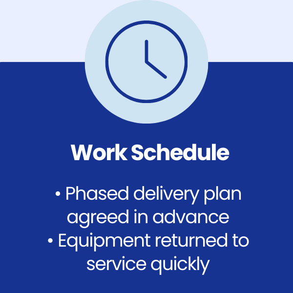 Work Schedule at Norma Group UK