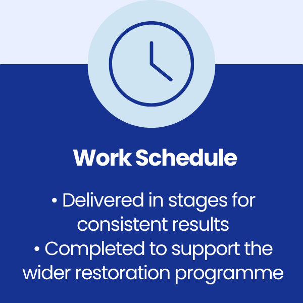 Work Schedule at S Cox and Co