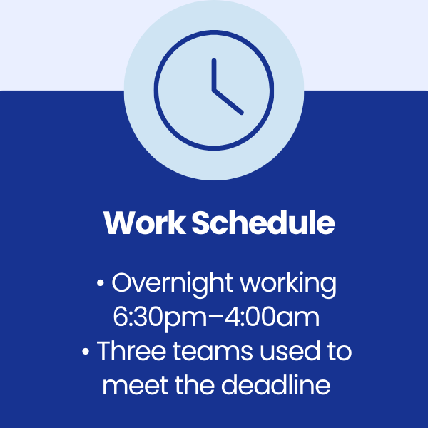 Work Schedule at St. David's Hall in Cardiff, Wales