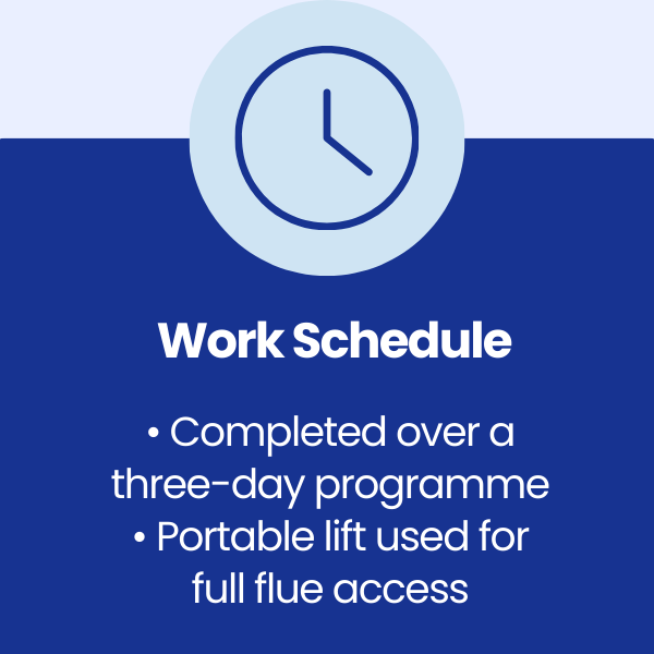 Work Schedule at St. Fagan's National History Museum of Wales